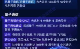 量子计算生产技术应用（量子计算生产技术应用入门指南）