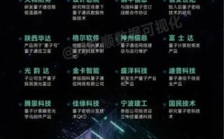 超导体系量子计算优势（超导量子计算优势解析）