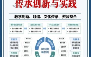 非物质文化遗产传递（非物质文化遗产如何有效传递）