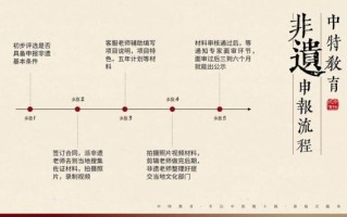 批非物质文化遗产（批非物质文化遗产申请流程指南）