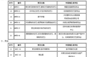 内蒙古 非物质文化遗产（内蒙古非遗项目最全清单）