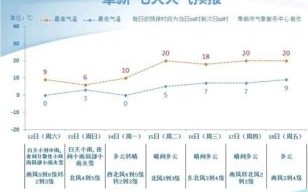 阜新气候变迁历史记录（阜新近六十年气候变迁趋势图解）