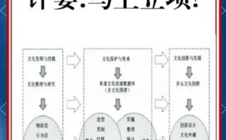 非物质文化遗产利用（非物质文化遗产数字化开发怎么做）