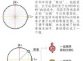 量子计算三大技术原理（量子比特怎么工作的？新手三视角解析）