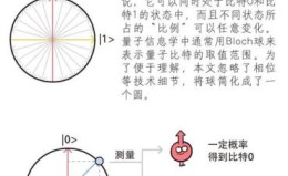 量子计算三大技术原理（量子比特怎么工作的？新手三视角解析）