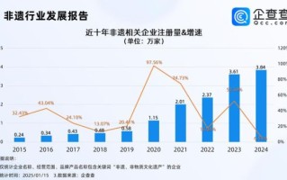 非物质文化遗产行业前景（非遗行业发展前景好吗）