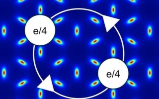 微型量子计算技术有哪些（微型量子计算技术有哪些入门必看）