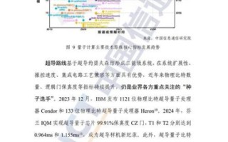 量子计算物联网应用技术（量子计算物联网应用技术入门指南）