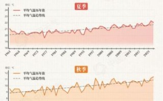 历史时期气候变迁总趋势（历史时期气候变暖还是变冷趋势清晰吗）