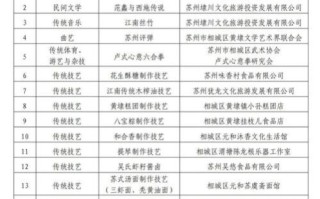 安徽省级非物质文化遗产（安徽省级非物质文化遗产名录2025最新版）