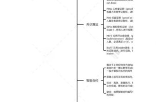 区块链世界（区块链世界入门指南）