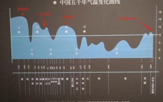 描述历史气候变迁（中国历史气候变化规律有哪些？）