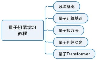 ai量子计算技术（AI量子计算入门教程）