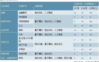 超导量子计算企业（超导量子计算企业排行榜2025）