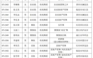 云南省级非物质文化遗产（云南省级非遗名录最新版全列表）