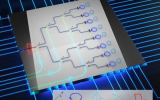 超导技术和量子计算机（量子计算机为什么要用超导量子比特）