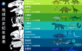 地球气候变迁历史（地球气候变迁历史：从小白到大神的第一步）