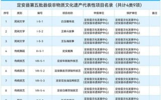 福建非物质文化遗产展示（福建非遗项目推荐清单）