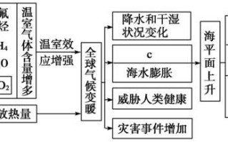 气候变迁的历史（气候变化历史脉络详解）