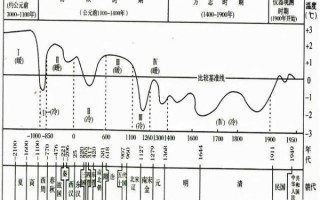 历史气候变迁图片大全（历史气候变迁图解大全）
