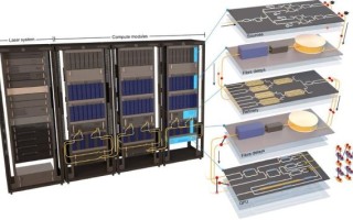 超导量子退火计算机（超导量子退火计算机工作原理是什么）