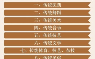 中医 非物质文化遗产（中医非遗申报流程及关键要点）