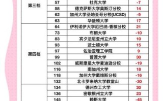 超导量子计算美国大学（美国超导量子计算大学排名）