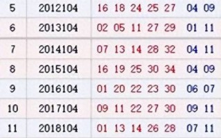 澳门气候变迁历史记录表（澳门过去百年气候变化数据表怎么看）