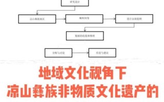 非物质文化遗产文化认同（非物质文化遗产文化认同路径探析）
