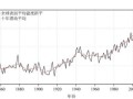 历史地理气候变迁图（中国历代气温变化曲线图在哪看）