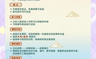 高校非物质文化遗产（高校非遗课程如何开设）