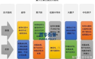 超导量子计算技术的发展趋势如何（超导量子计算未来五年路线图）