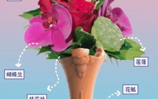 非物质文化遗产奥运花（非遗奥运主题花束制作教程）