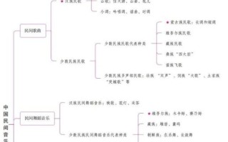 非物质音乐文化遗产（如何学习非遗音乐：中国民族音乐入门指南）