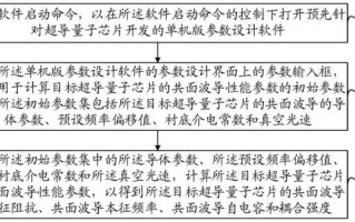 超导量子计算研究（超导量子芯片入门知识大全）
