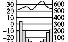 咸阳气候变迁历史记录图（咸阳历年气候变化图解析）