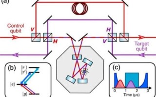 量子计算加密技术（量子计算加密原理小白入门图解）
