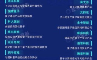 超导体与量子计算关系