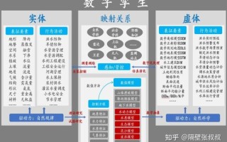 数字孪生（数字孪生到底是什么 零基础用白话讲给你听）