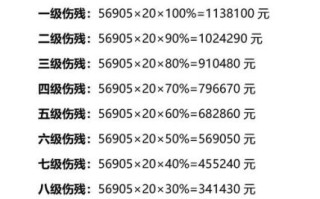 非物质文化遗产赔偿（非物质文化遗产赔偿标准是多少）