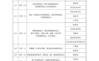 第二批非物质文化遗产（第二批国家级非遗名录有哪些项目）