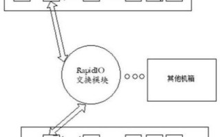 超导量子计算测控系统（超导量子计算测控系统入门指南）
