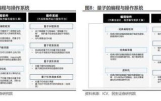 当前量子计算技术前沿（量子计算什么时候能民用）