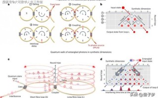 半导超导量子计算原理图（半导超导量子计算原理图高清）