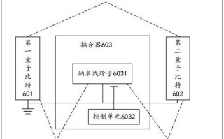 超导量子芯片如何计算（超导量子芯片计算原理入门）
