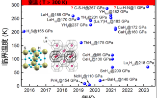 低温超导与量子计算机（低温超导材料如何赋能量子芯片稳定运行）