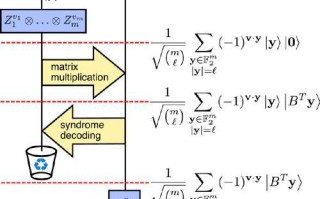 量子计算十大技术原理