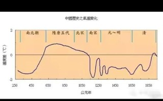 气候变迁和历史（气候变迁如何改变中国历史走向？）