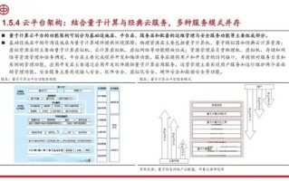 量子计算技术介绍ppt（量子计算技术入门PPT内容大纲）