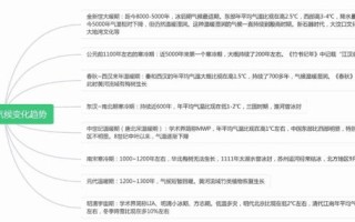 历史时期的气候变迁总结（历史时期气候变迁对新手小白的研究指引 ）